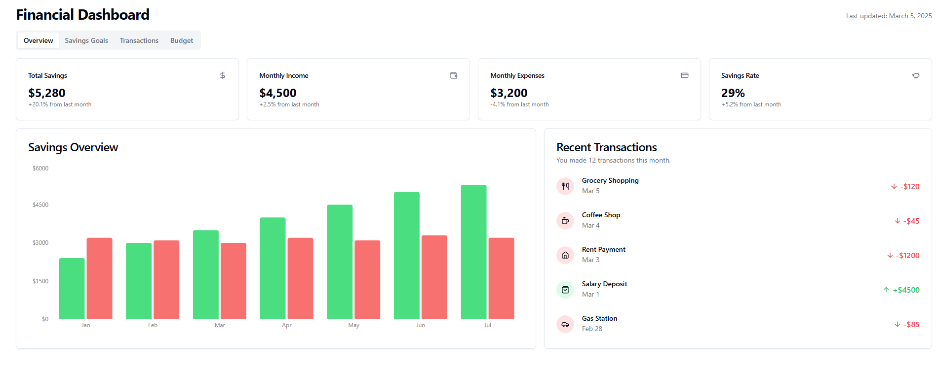 Saving Dashboard Manager